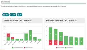 induction training reporting dashboard