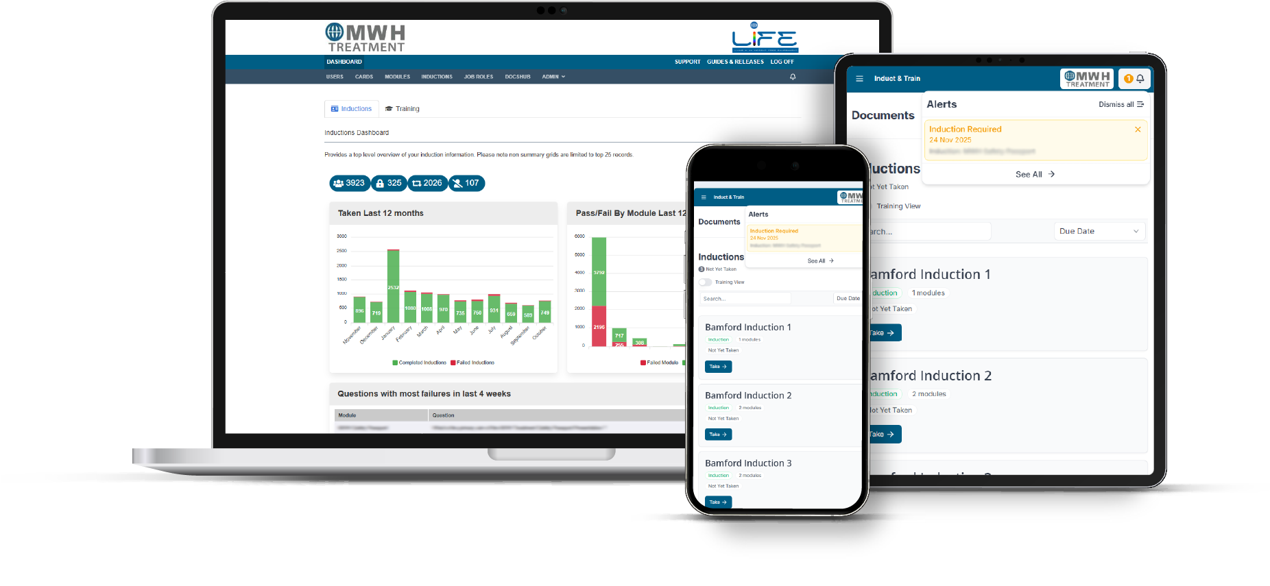 mwh-case-study-devices