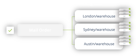 distribute documents to groups