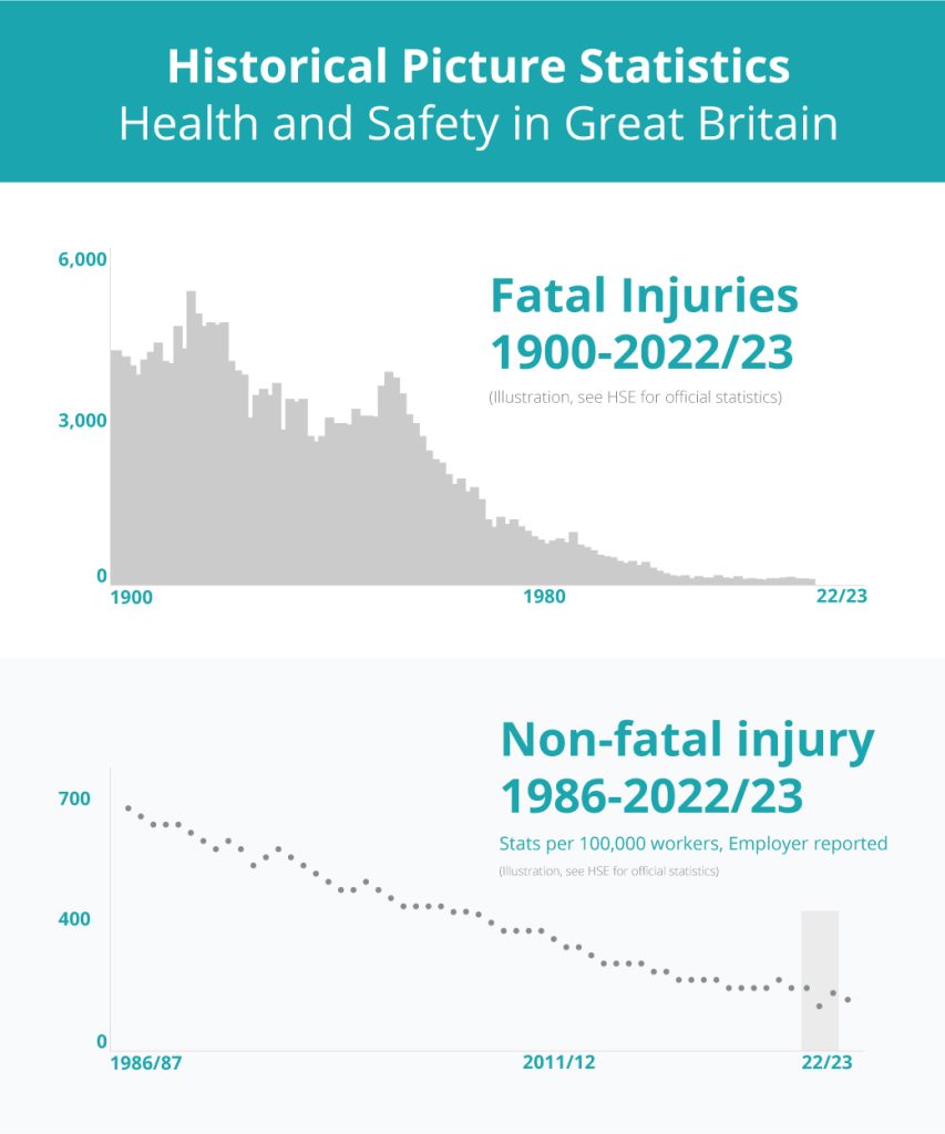 Historical-safety-stats