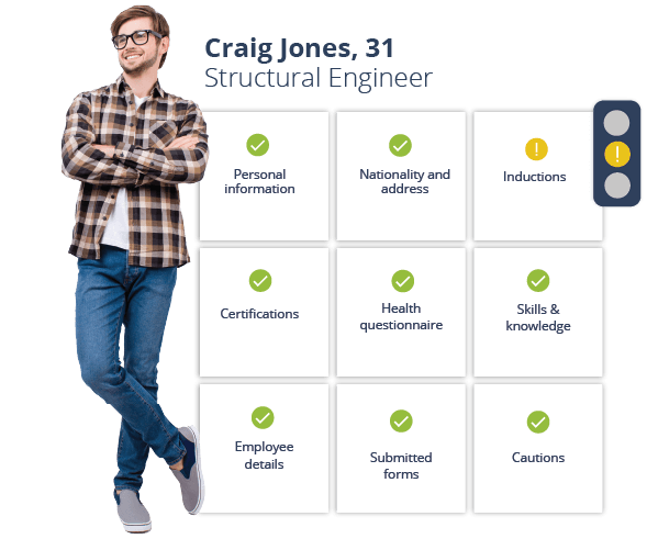 Online Induction Profile