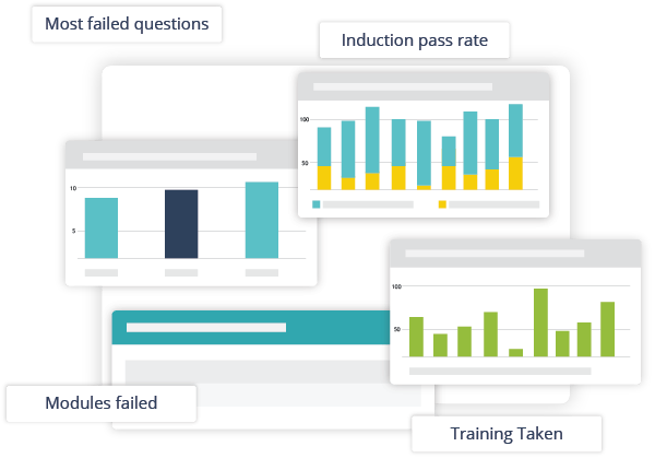 Induction Reports
