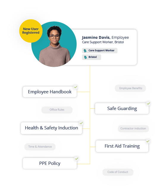 Induction Workflow