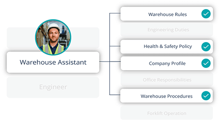 Induct & Train Job Roles Addon