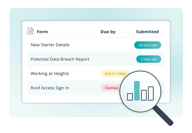 track-form-completion Induct & Train Custom Forms Module - Track Form Completion