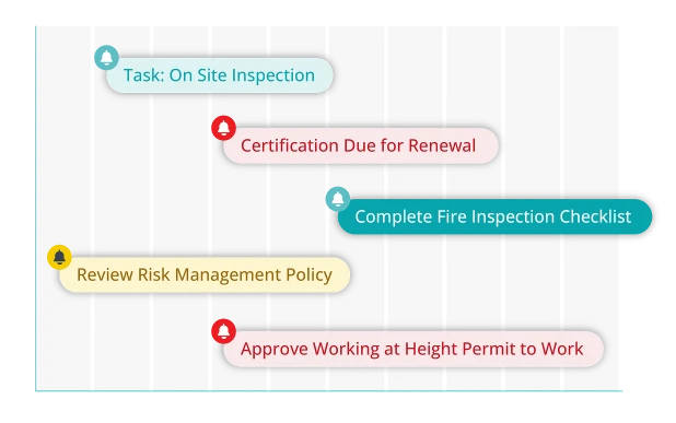 compliance-deadlines Induct & Train Notifications & Alerts Module - Stay Ahead of Compliance Deadlines