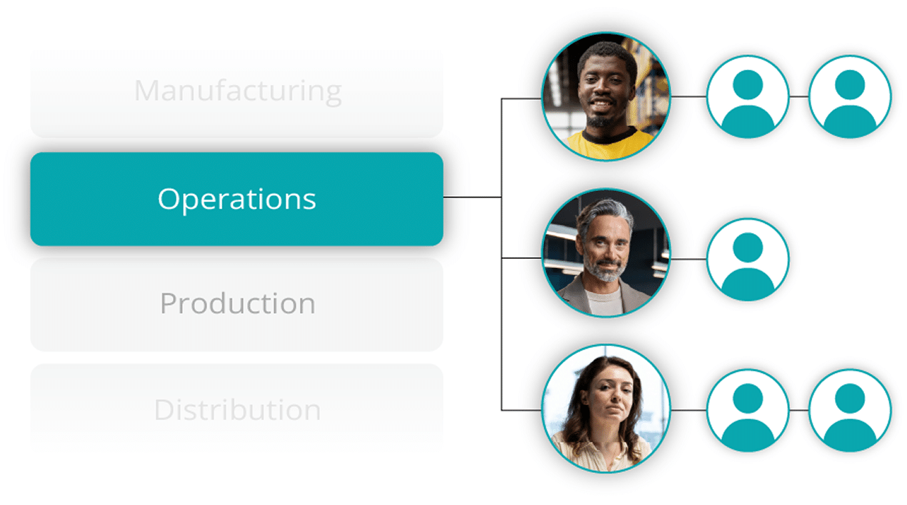 Induct & Train Departments Module - Mirror your real-world organisational structure