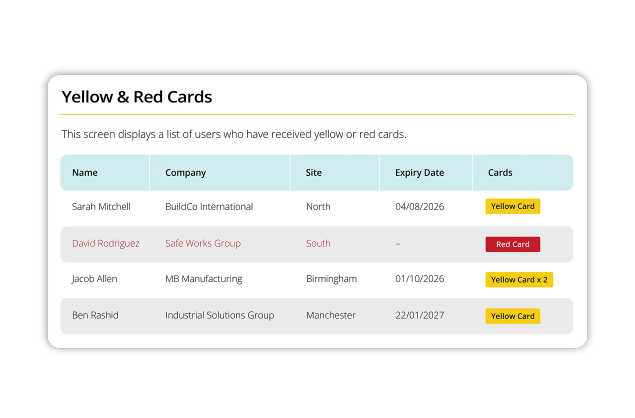 gain-complete-visibility Induct & Train Red & Yellow Cautions Module - Gain Complete Visibility over Cautions Issued