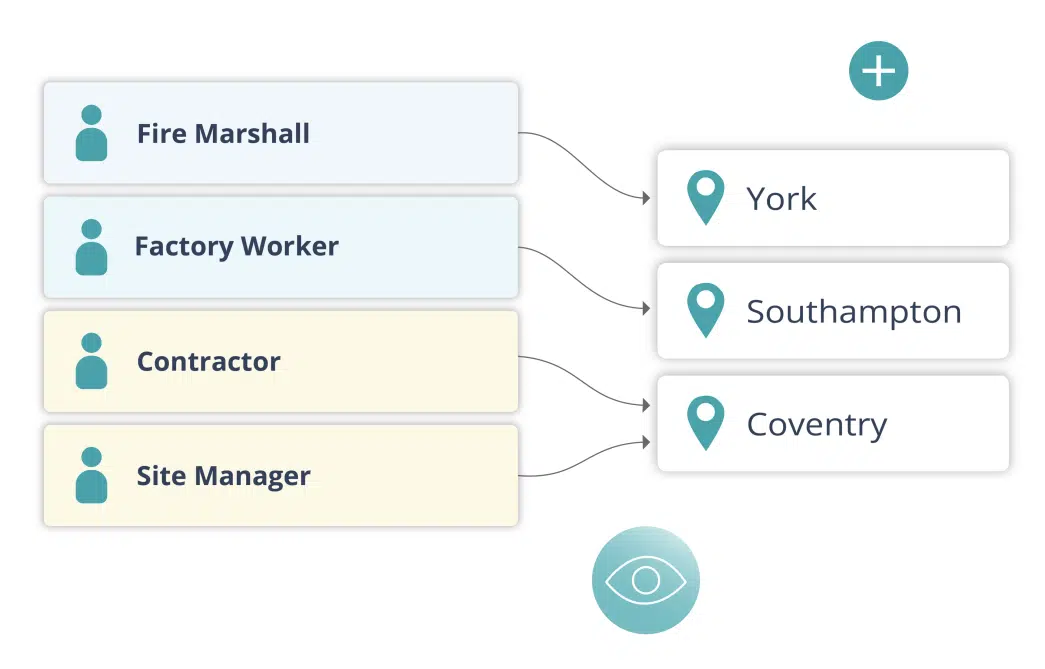 manage-multiple-sites Induct & Train Sites Module - Manage multiple sites with confidence