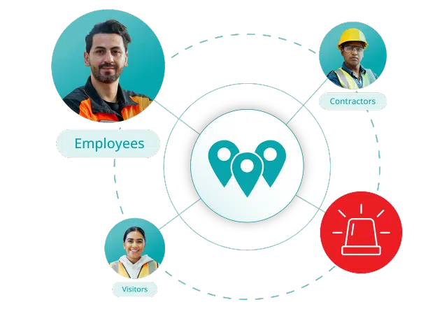 multi-site-activity Induct & Train Sites Module - Combine multi-site activity with time and attendance