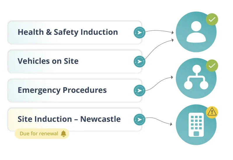 auto-assign-inductions Induct & Train - Auto-assign inductions before arrival on site