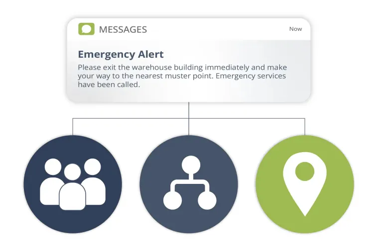 Read & Sign - Send messages to the right people