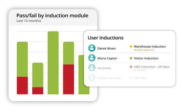 track-completion Induct & Train - Track completion and understanding