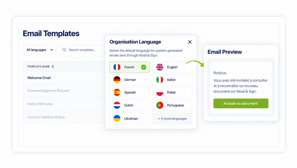 Read & Sign Email Templates interface showing language selection with French selected and a preview of a system-generated email in French.